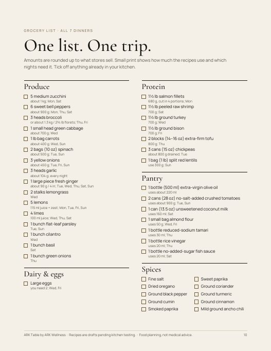 Combined grocery list page